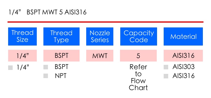 LORRIC nozzle