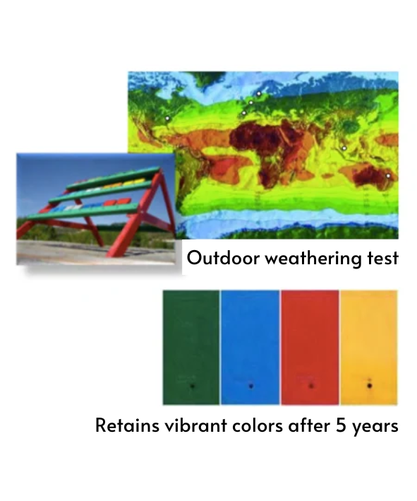 High Colorfastness