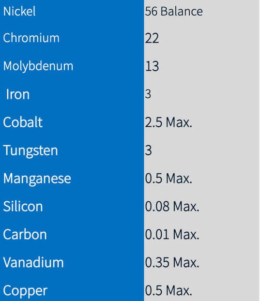 HASTELLOY® C-22® Nominal Composition