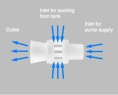 LORRIC nozzle