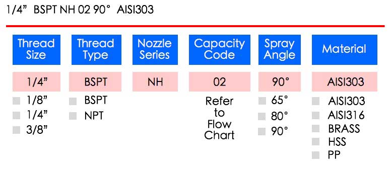 LORRIC nozzle