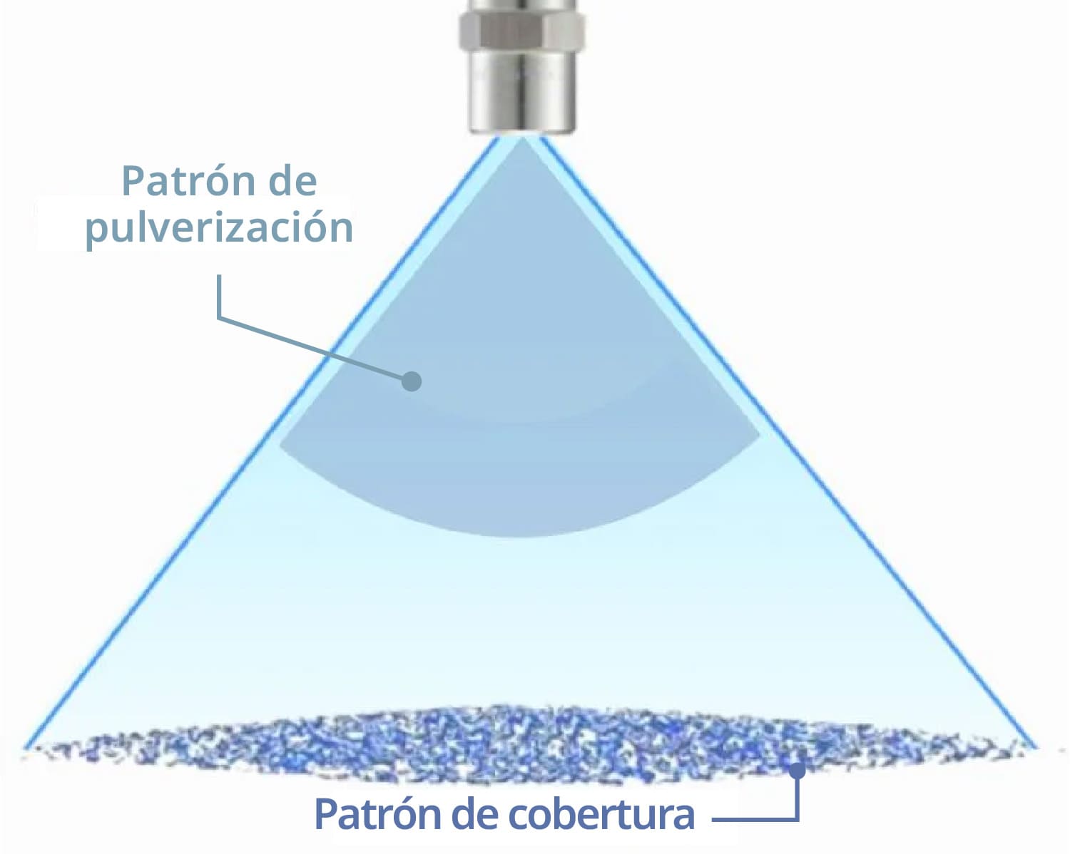 Patrón de rociado de la boquilla de abanico