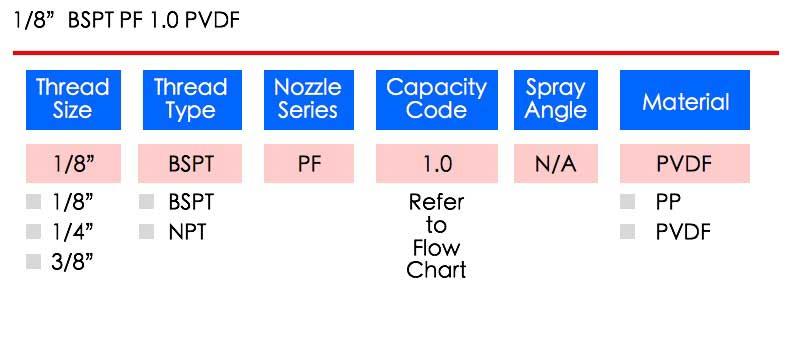 LORRIC nozzle