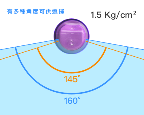 多種角度供選擇