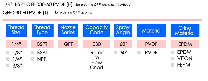 LORRIC nozzle