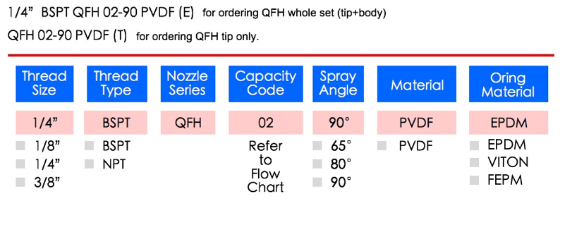 LORRIC nozzle