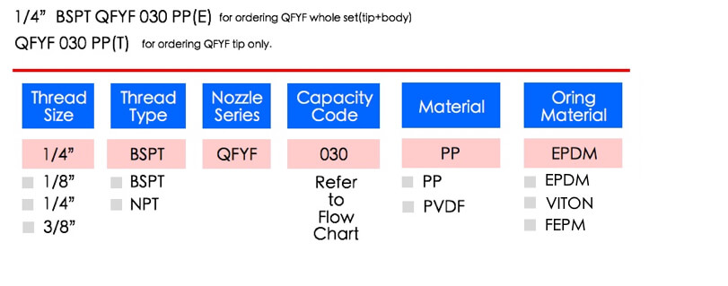 LORRIC nozzle