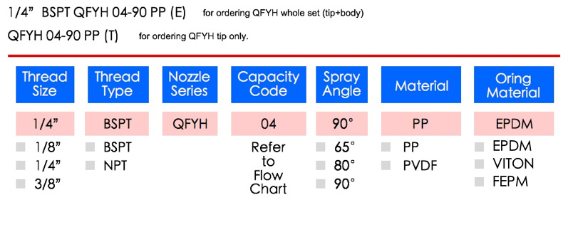 LORRIC nozzle