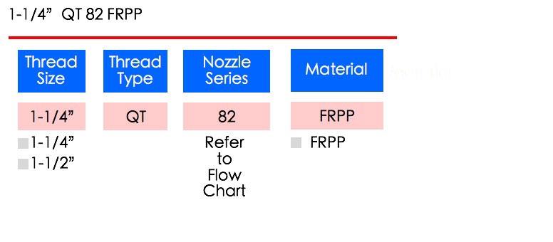 LORRIC nozzle