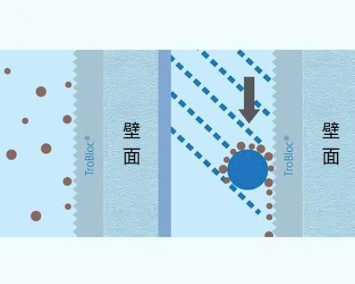有效縮短清潔時間