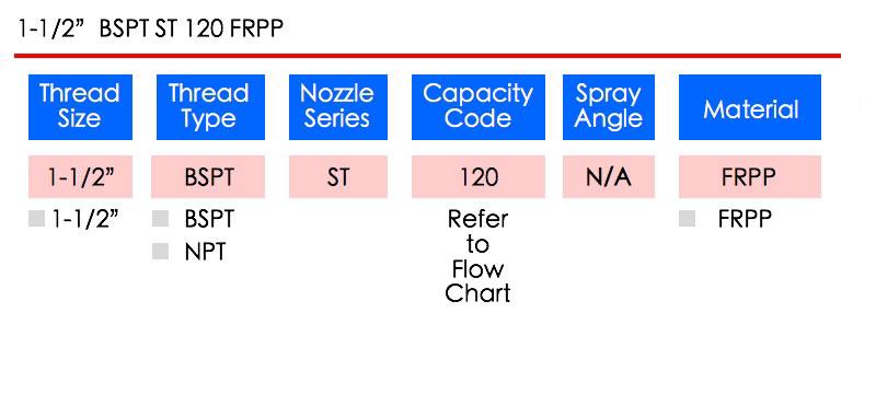 LORRIC nozzle