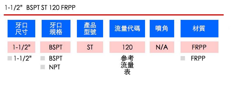 LORRIC 噴嘴