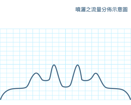 螺旋噴霧流場分佈