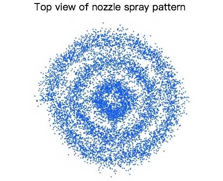 Spray pattern & Flow distribution-spiral nozzles