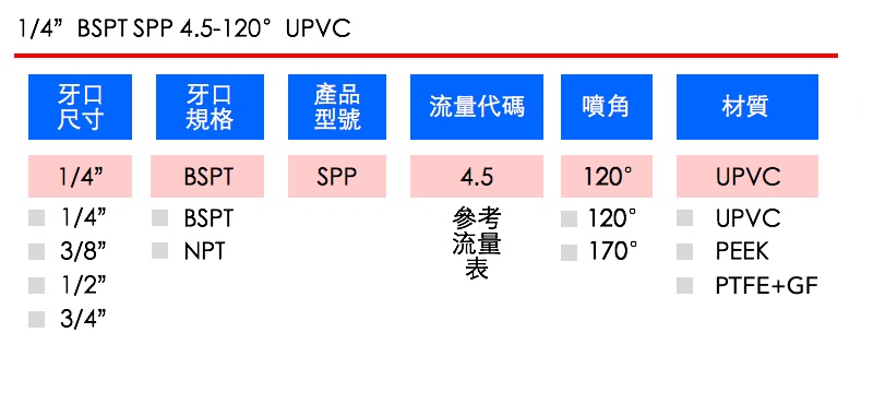 如何訂購LORRIC噴嘴