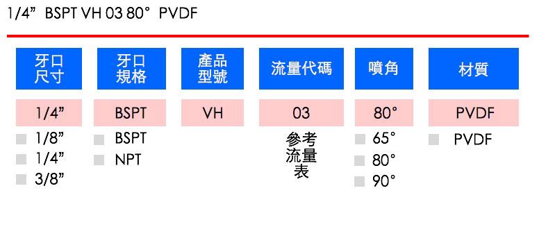 LORRIC 噴嘴