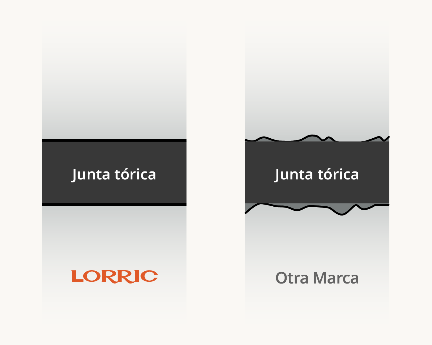 La superficie plana de la unión garantiza un sellado con O-ring sin fugas