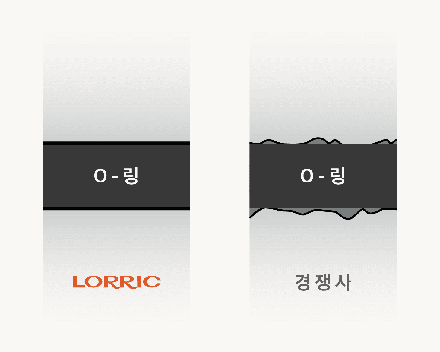 평평한 조인트 표면이 O-링 씰을 통해 누수 없는 밀봉 보장