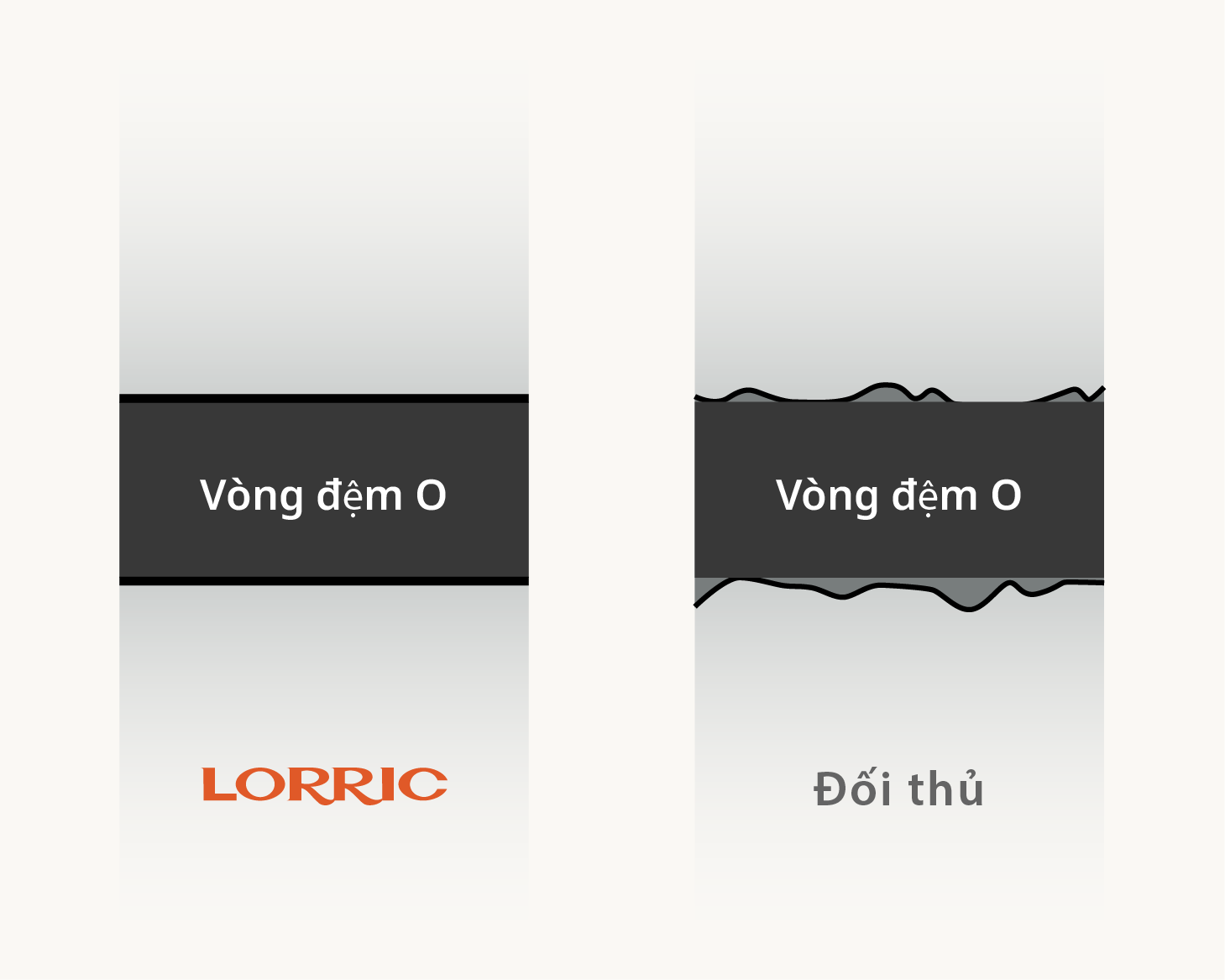 Bề mặt khớp nối phẳng đảm bảo con dấu O-ring không rò rỉ