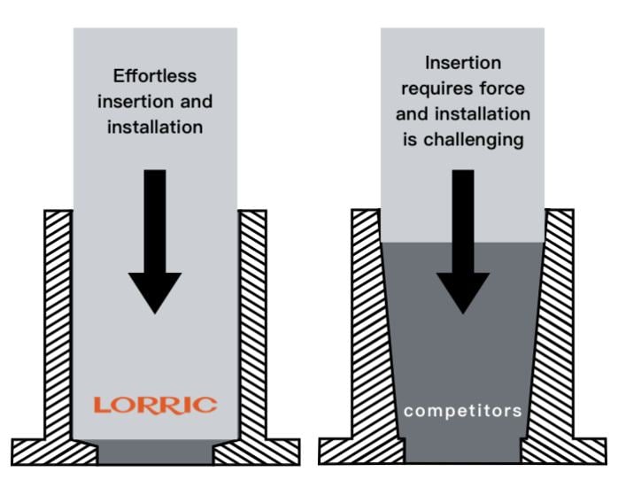 Unique Turning Machined Fittings, Smooth Insertion Installation