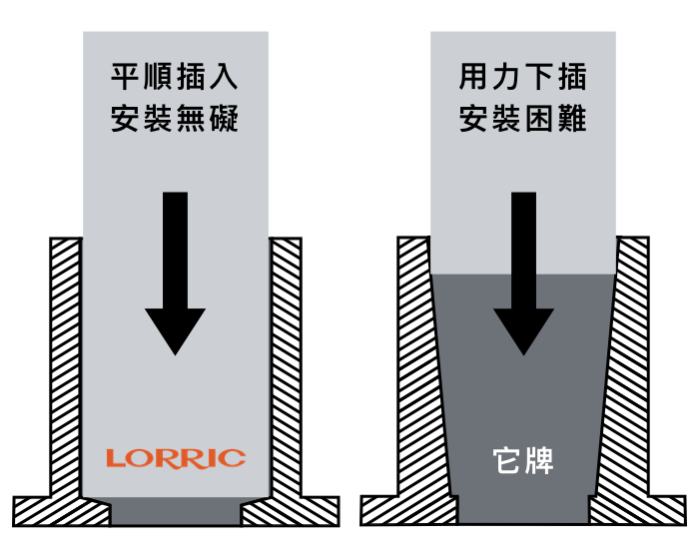 接頭唯一車削加工，安裝平滑插入