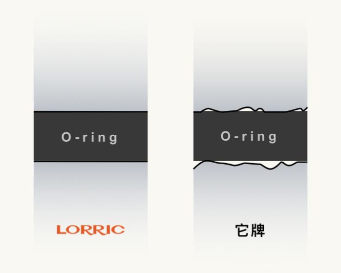 接頭本體接觸面平整，搭配Oring不滲漏