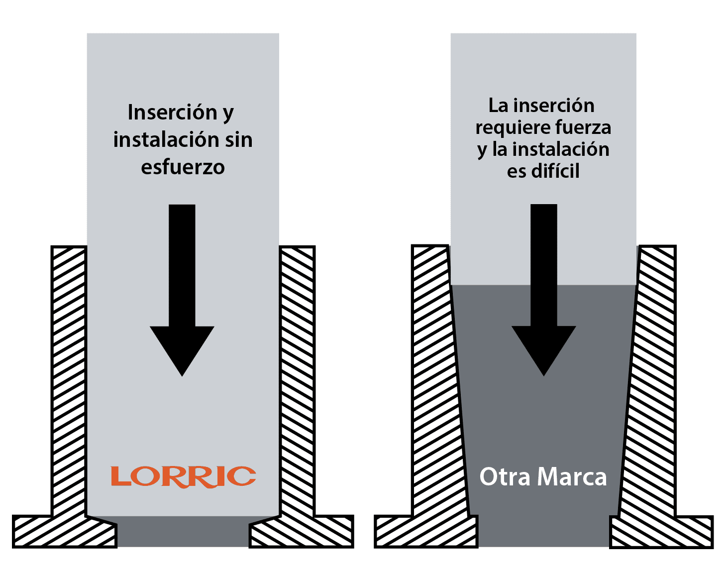 Unión mecanizada de precisión, garantizando una instalación e inserción sin esfuerzo  