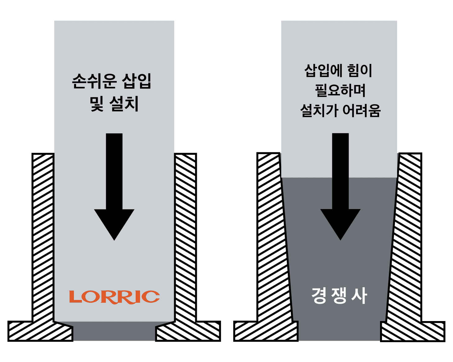 독창적인 선삭 가공된 조인트, 매끄러운 설치 및 삽입 보장
