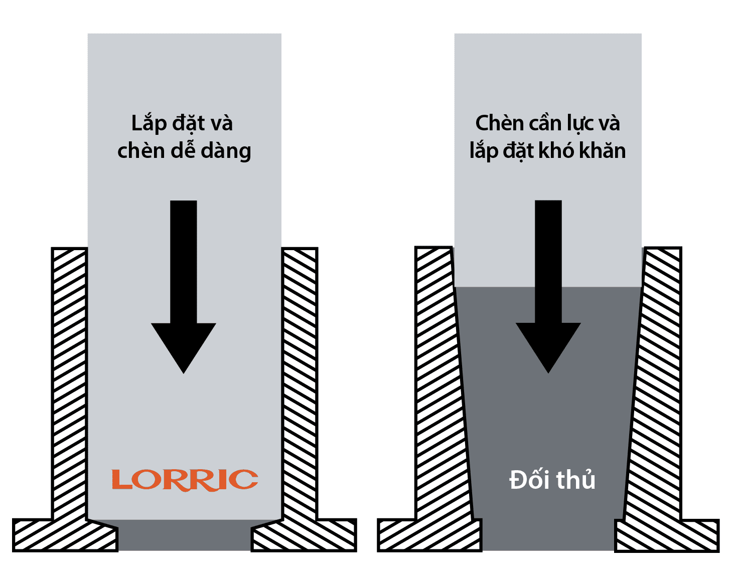 Khớp nối gia công quay độc đáo, đảm bảo lắp đặt và lắp ghép mượt mà