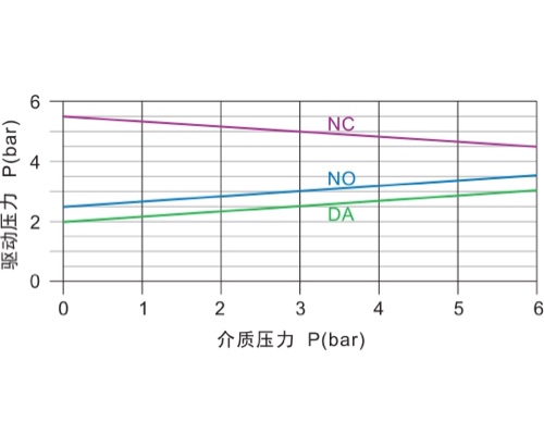 控制壓力範圍