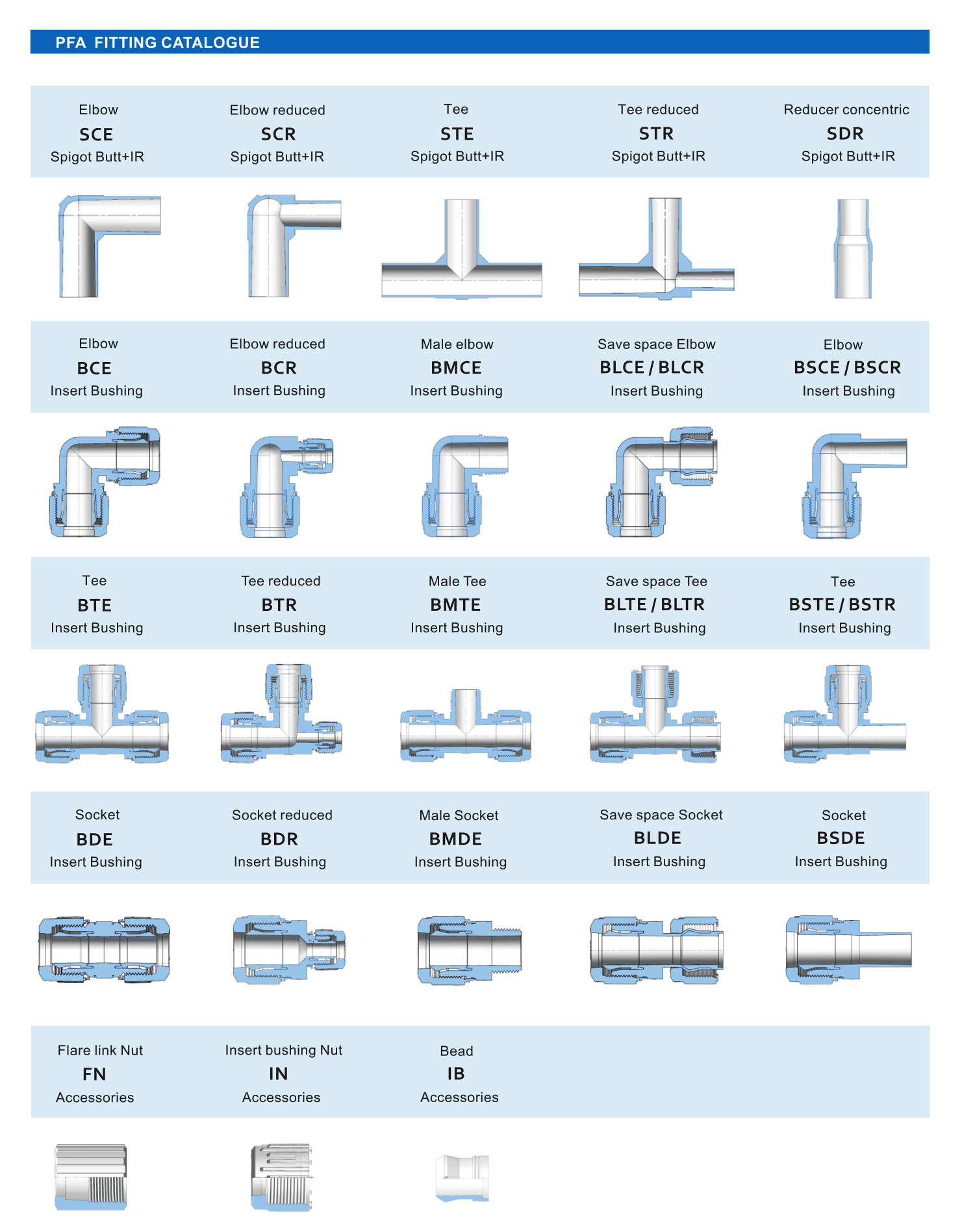PFA Fittings Spec