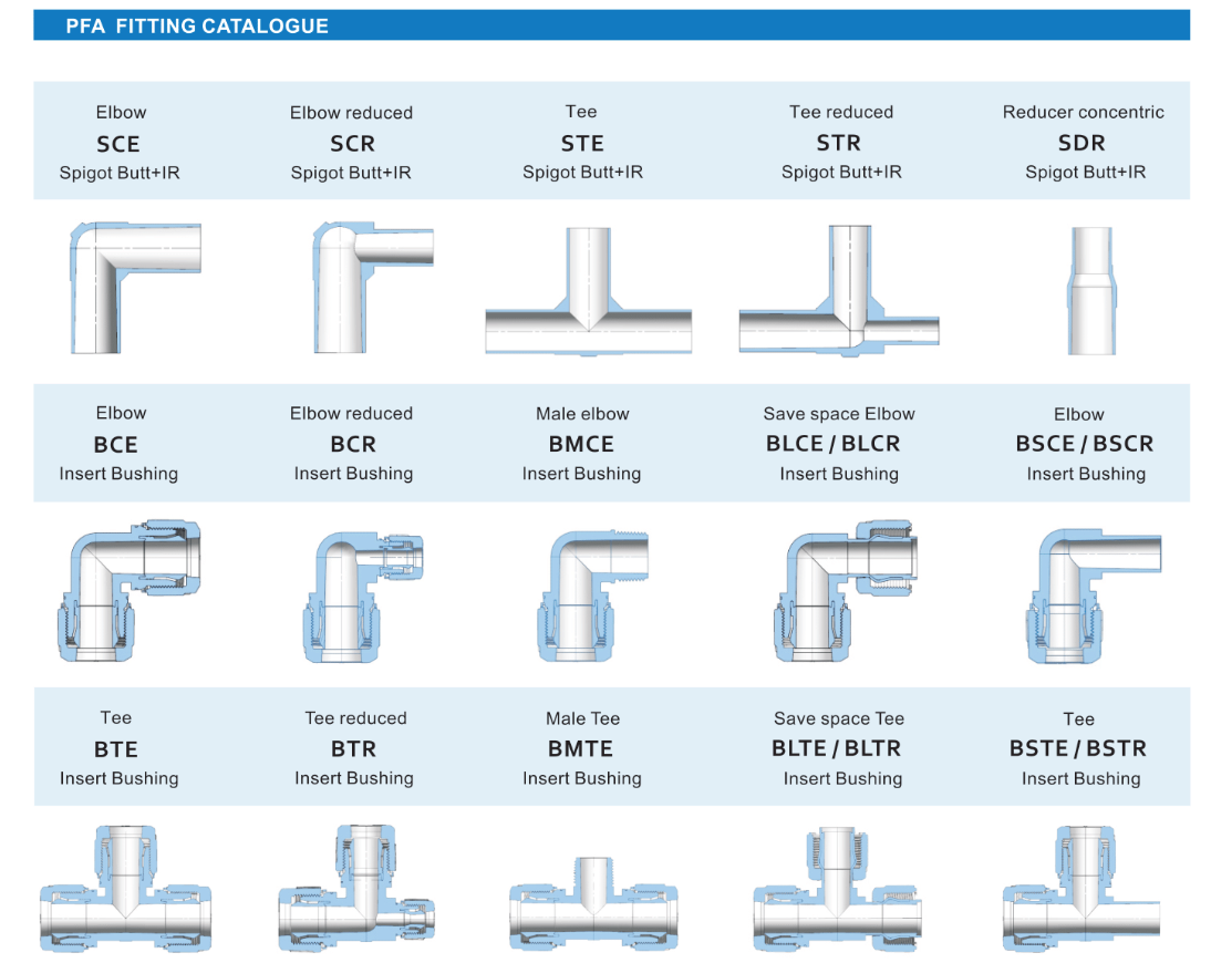Diverse PFA Fittings and Connection Options