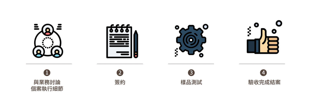 噴嘴客製流程