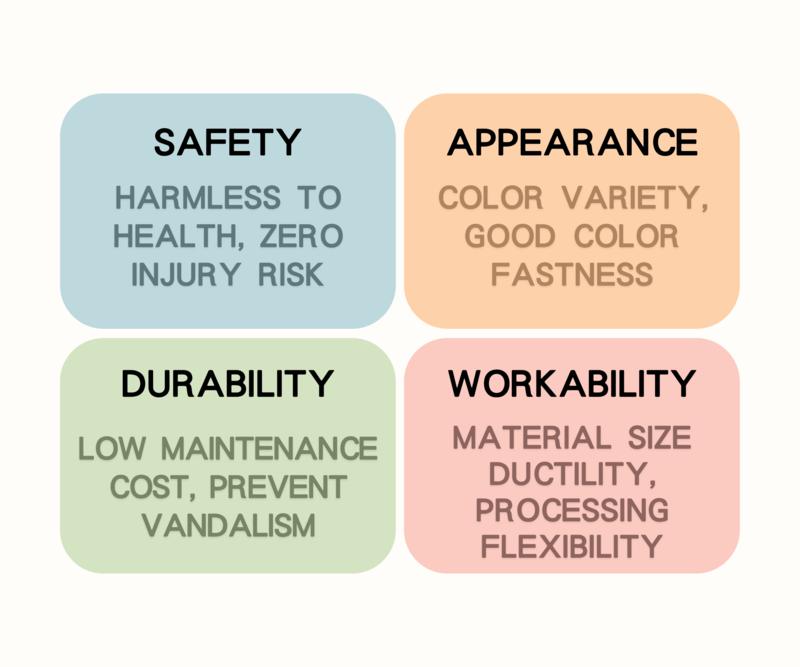 Play-Tec®およびPolystone® Safe-Tec製品ライン