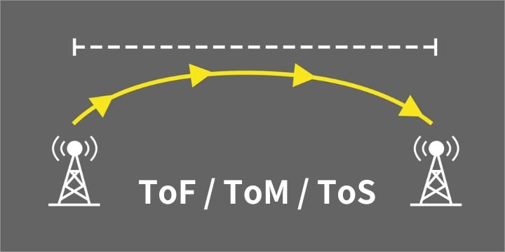 วิธีติดตั้งเครื่องวัดอัตราการไหลแบบอัลตราโซนิก - ความสำคัญของ ToS และ ToM ในการเลือกตำแหน่งติดตั้งอย่างถูกต้อง