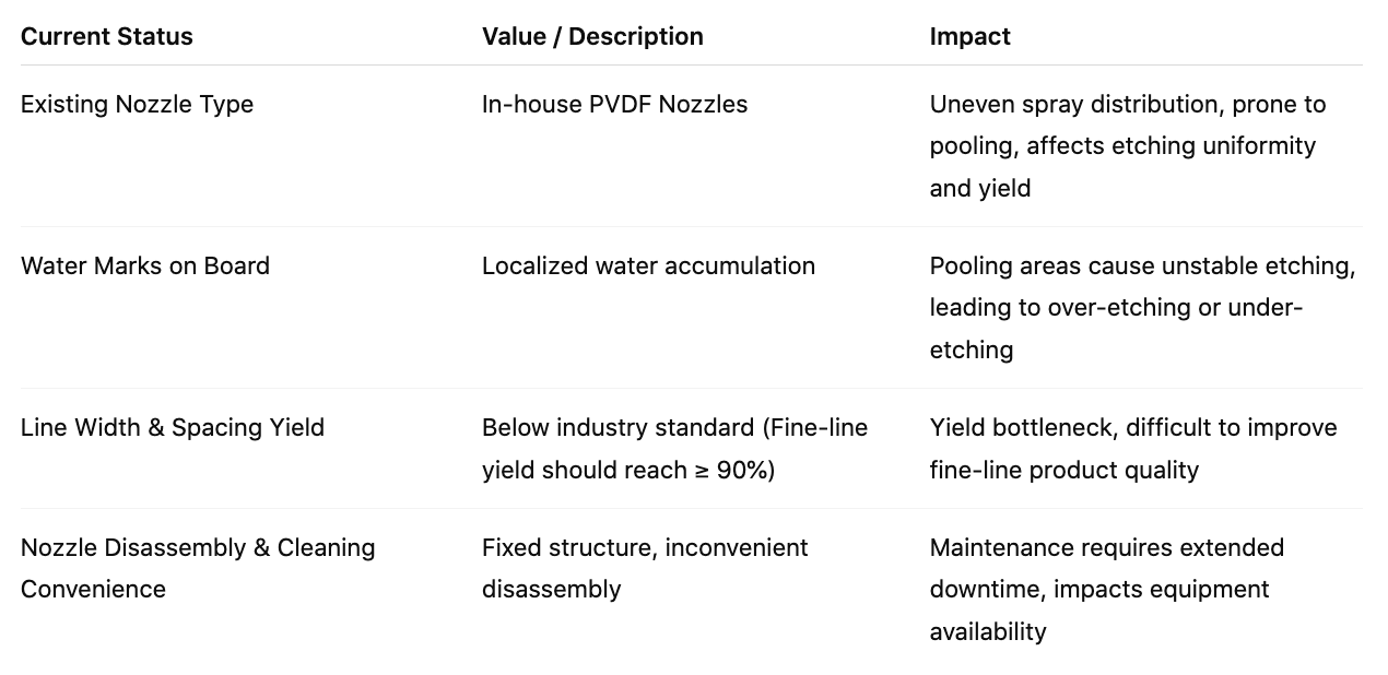 LTCAM site piping diagram or schematic