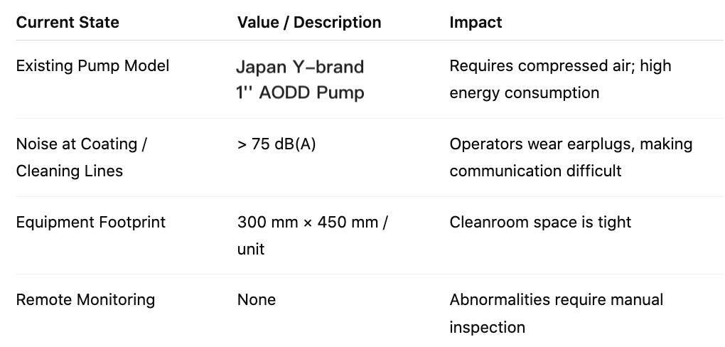 LTCAM site piping diagram or schematic