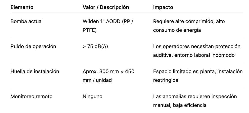 Diagrama o esquema de tuberías de Hardman