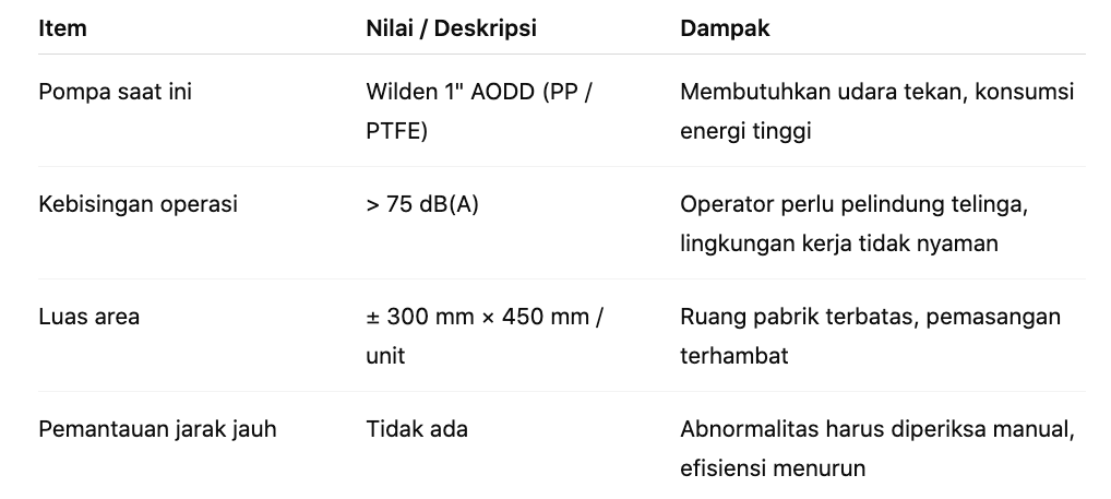 Diagram atau skema perpipaan Hardman