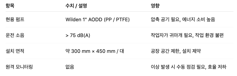 Hardman 배관 다이어그램 또는 개략도