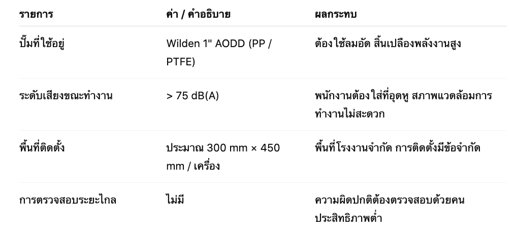 แผนภาพท่อหรือแผนผัง Hardman