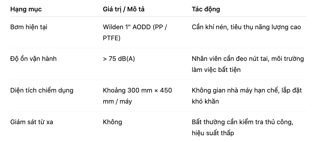 Sơ đồ đường ống Hardman hoặc sơ đồ khái quát