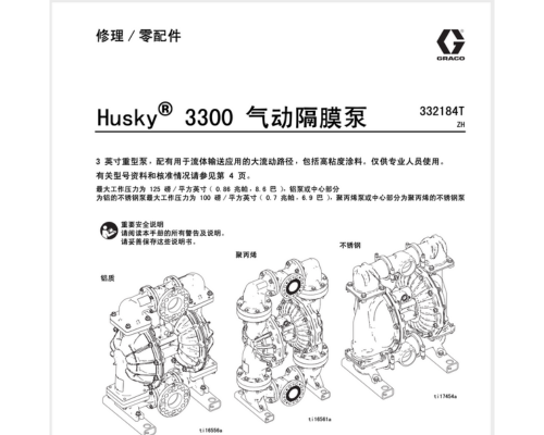 HUSKY 3300 安裝說明
