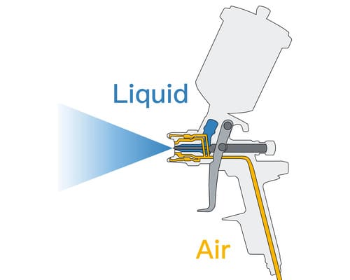 Pencampuran External Two-Fluid Nozzle