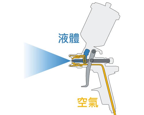 外部混合型二流體噴嘴
