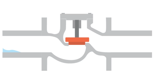 Check Valve working principle
