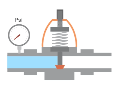 Relief Valve working principle