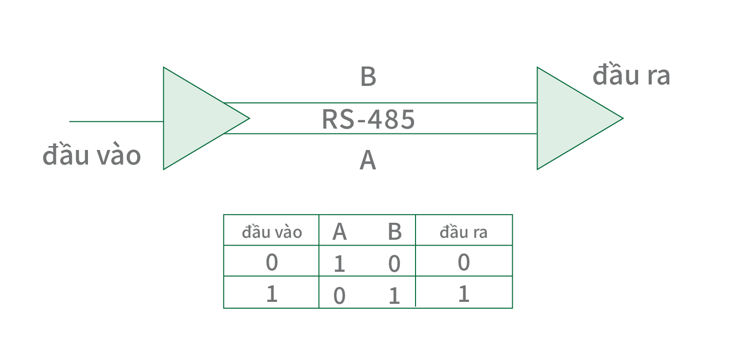 Sơ đồ mạch thường dùng cho RS-485
